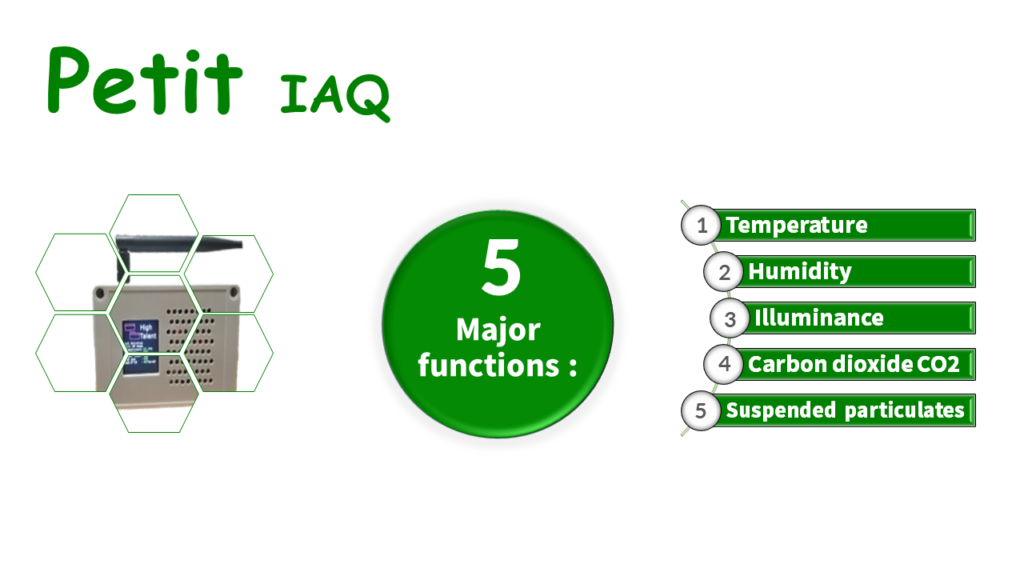 IAQ Monitoring