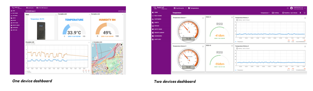Petit Caisson Dashboard
