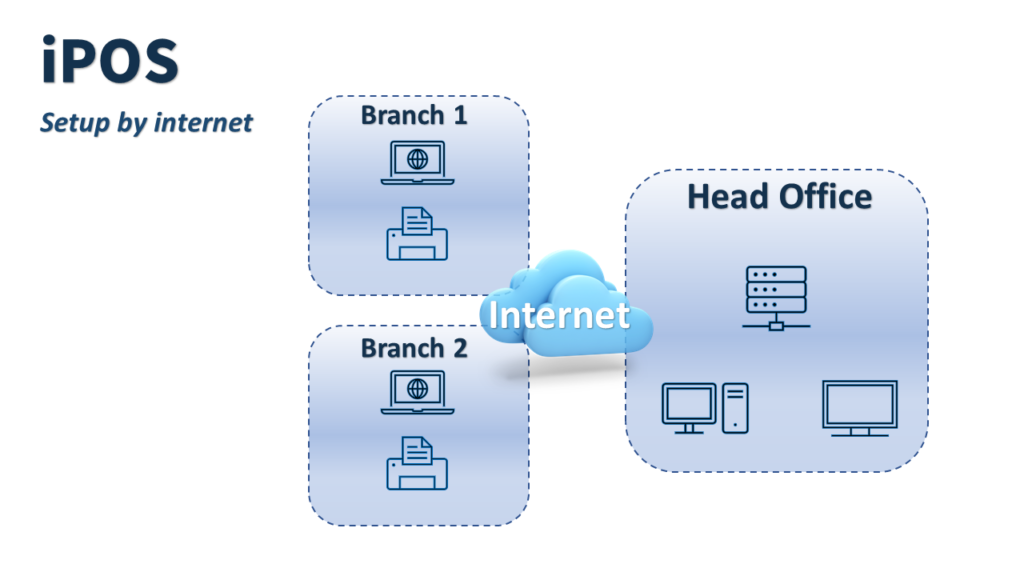 iPos System