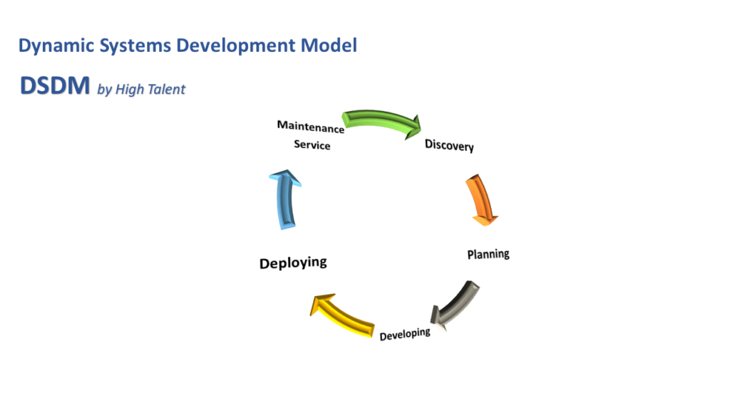 Software Development